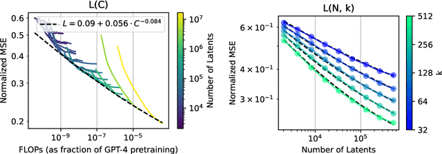 Figure 1 for Scaling and evaluating sparse autoencoders