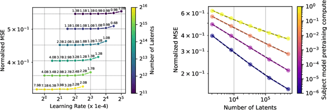 Figure 4 for Scaling and evaluating sparse autoencoders