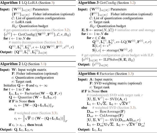 Figure 2 for LQ-LoRA: Low-rank Plus Quantized Matrix Decomposition for Efficient Language Model Finetuning