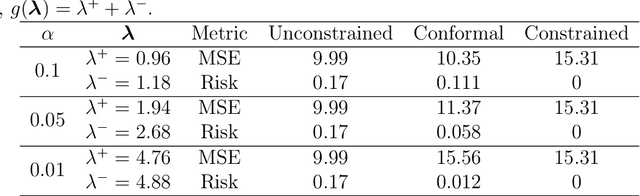 Figure 1 for Aligning Model Properties via Conformal Risk Control