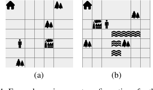 Figure 1 for Automaton Distillation: Neuro-Symbolic Transfer Learning for Deep Reinforcement Learning