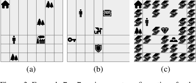 Figure 3 for Automaton Distillation: Neuro-Symbolic Transfer Learning for Deep Reinforcement Learning