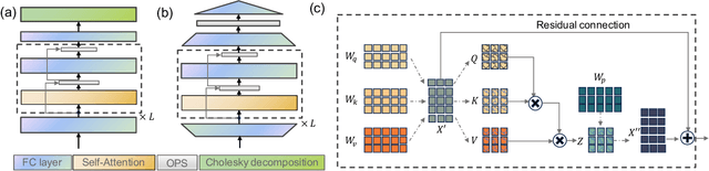 Figure 4 for ShadowNet for Data-Centric Quantum System Learning