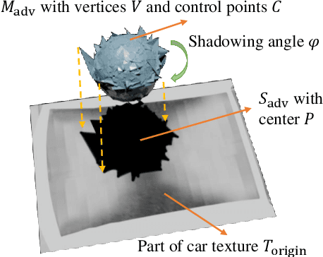 Figure 4 for Infrared Adversarial Car Stickers