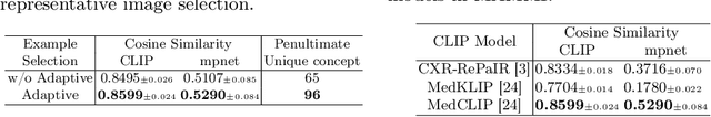 Figure 2 for Mask-Free Neuron Concept Annotation for Interpreting Neural Networks in Medical Domain