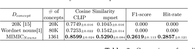 Figure 4 for Mask-Free Neuron Concept Annotation for Interpreting Neural Networks in Medical Domain