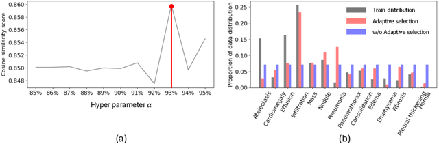 Figure 3 for Mask-Free Neuron Concept Annotation for Interpreting Neural Networks in Medical Domain