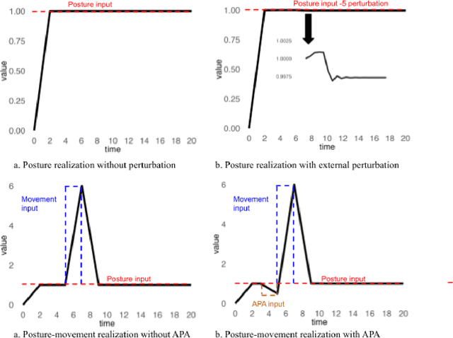 Figure 3 for Integrating Posture Control in Speech Motor Models: A Parallel-Structured Simulation Approach