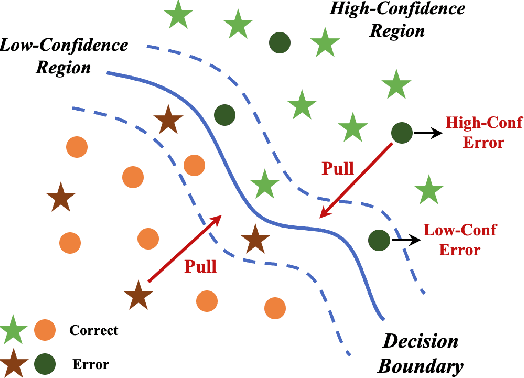 Figure 1 for FAST: Boosting Uncertainty-based Test Prioritization Methods for Neural Networks via Feature Selection