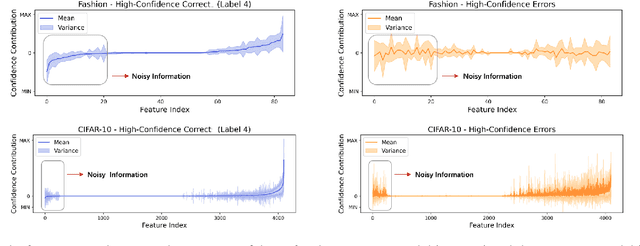 Figure 3 for FAST: Boosting Uncertainty-based Test Prioritization Methods for Neural Networks via Feature Selection