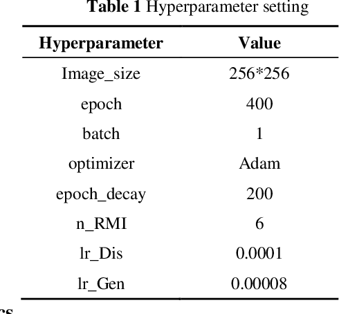 Figure 2 for Hierarchical-level rain image generative model based on GAN