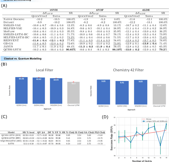 Figure 3 for Quantum Computing-Enhanced Algorithm Unveils Novel Inhibitors for KRAS