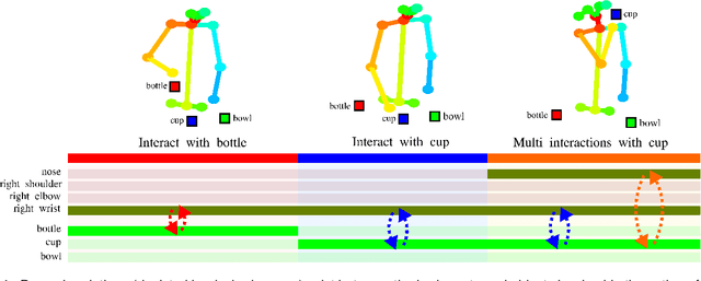 Figure 1 for Understanding Human Activity with Uncertainty Measure for Novelty in Graph Convolutional Networks