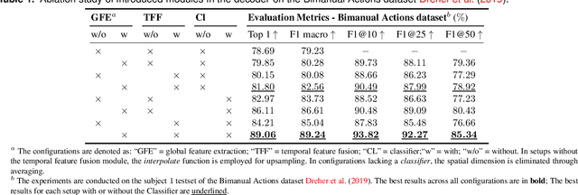 Figure 2 for Understanding Human Activity with Uncertainty Measure for Novelty in Graph Convolutional Networks