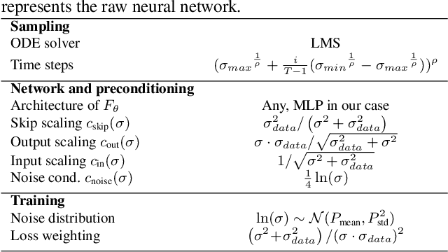 Figure 2 for Exploring Diffusion Models for Unsupervised Video Anomaly Detection