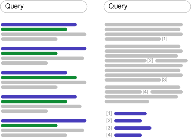 Figure 1 for Evaluating Generative Ad Hoc Information Retrieval