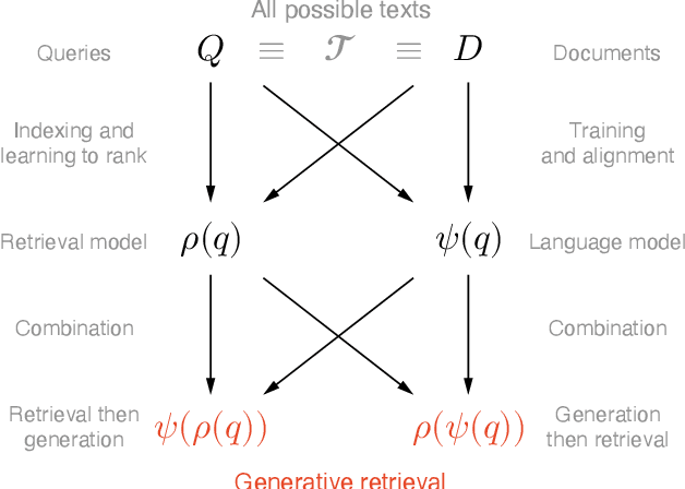 Figure 3 for Evaluating Generative Ad Hoc Information Retrieval