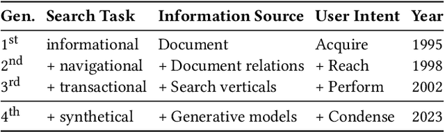 Figure 2 for Evaluating Generative Ad Hoc Information Retrieval