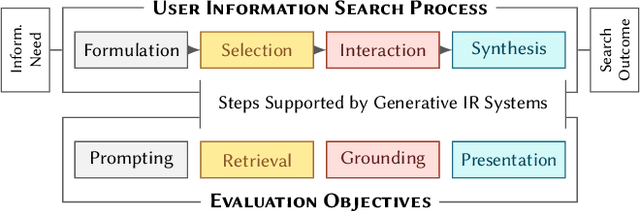 Figure 4 for Evaluating Generative Ad Hoc Information Retrieval