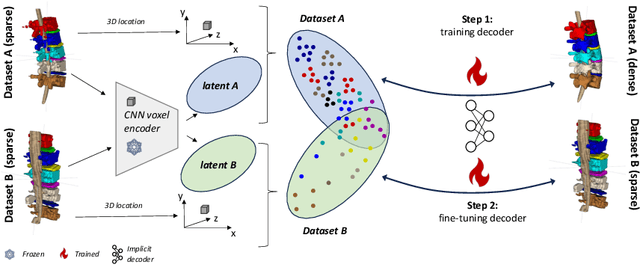 Figure 1 for Uncertainty modeling for fine-tuned implicit functions