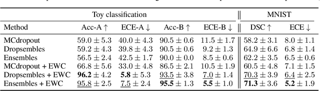 Figure 2 for Uncertainty modeling for fine-tuned implicit functions