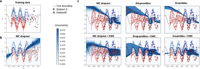 Figure 3 for Uncertainty modeling for fine-tuned implicit functions