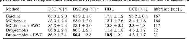 Figure 4 for Uncertainty modeling for fine-tuned implicit functions