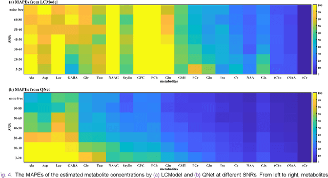 Figure 3 for Magnetic Resonance Spectroscopy Quantification Aided by Deep Estimations of Imperfection Factors and Overall Macromolecular Signal