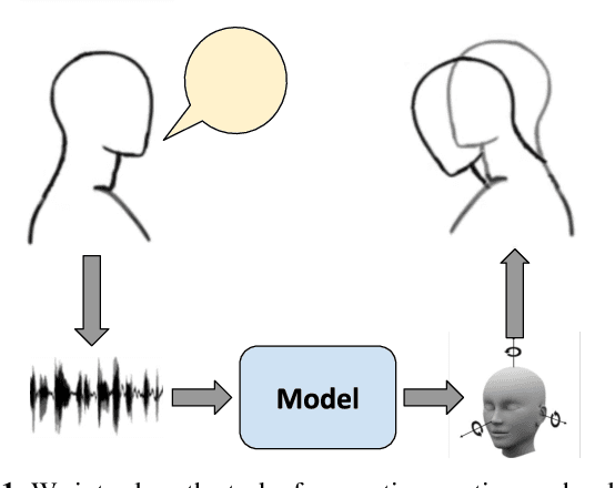 Figure 1 for Active Listener: Continuous Generation of Listener's Head Motion Response in Dyadic Interactions