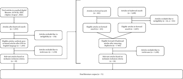 Figure 4 for A Survey of AI Reliance