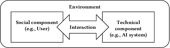 Figure 1 for A Survey of AI Reliance