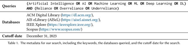 Figure 2 for A Survey of AI Reliance