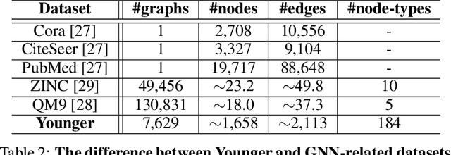 Figure 3 for Younger: The First Dataset for Artificial Intelligence-Generated Neural Network Architecture