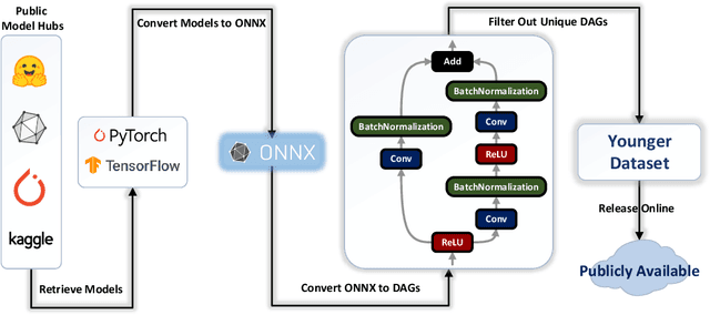 Figure 2 for Younger: The First Dataset for Artificial Intelligence-Generated Neural Network Architecture