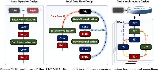 Figure 4 for Younger: The First Dataset for Artificial Intelligence-Generated Neural Network Architecture