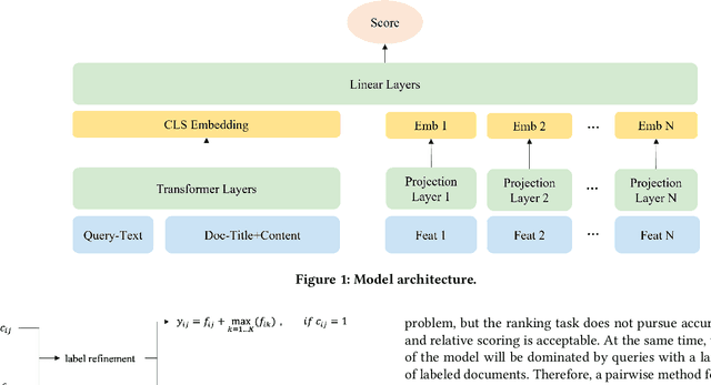 Figure 1 for Ensemble Ranking Model with Multiple Pretraining Strategies for Web Search