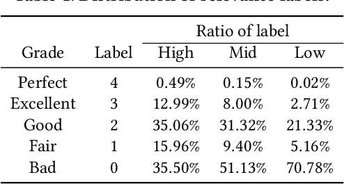 Figure 2 for Ensemble Ranking Model with Multiple Pretraining Strategies for Web Search