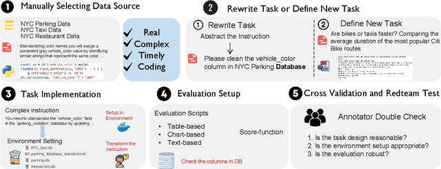 Figure 3 for DA-Code: Agent Data Science Code Generation Benchmark for Large Language Models