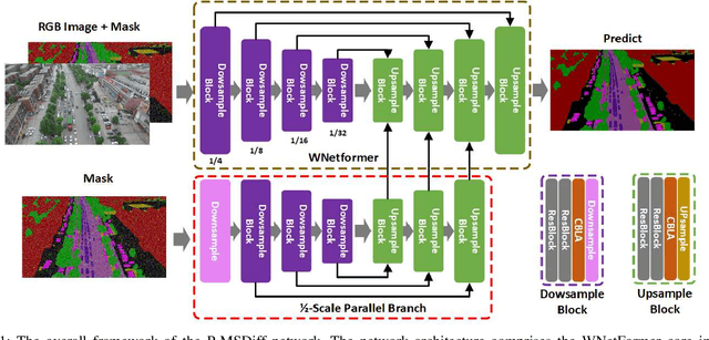 Figure 1 for P-MSDiff: Parallel Multi-Scale Diffusion for Remote Sensing Image Segmentation