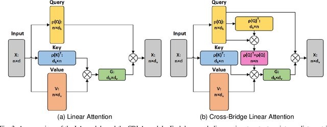 Figure 3 for P-MSDiff: Parallel Multi-Scale Diffusion for Remote Sensing Image Segmentation