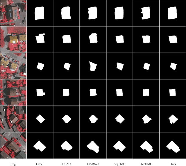 Figure 4 for P-MSDiff: Parallel Multi-Scale Diffusion for Remote Sensing Image Segmentation