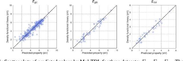 Figure 3 for Molecular topological deep learning for polymer property prediction