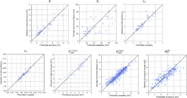 Figure 4 for Molecular topological deep learning for polymer property prediction