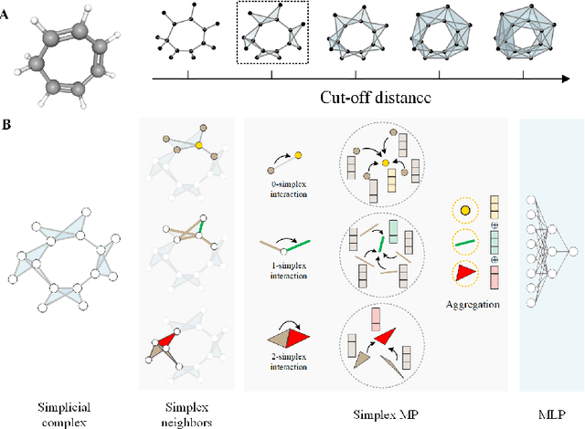 Figure 1 for Molecular topological deep learning for polymer property prediction