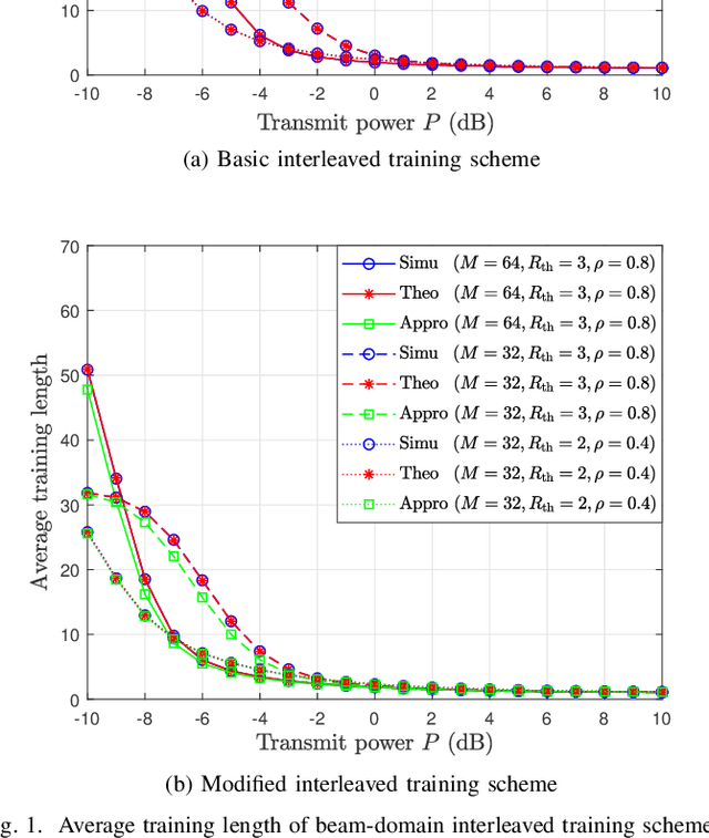 Figure 1 for Interleaved Training for Massive MIMO Downlink via Exploring Spatial Correlation