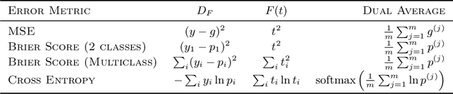 Figure 2 for A Bias-Variance Decomposition for Ensembles over Multiple Synthetic Datasets