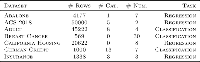 Figure 4 for A Bias-Variance Decomposition for Ensembles over Multiple Synthetic Datasets