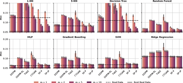 Figure 1 for A Bias-Variance Decomposition for Ensembles over Multiple Synthetic Datasets