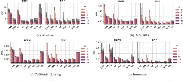 Figure 3 for A Bias-Variance Decomposition for Ensembles over Multiple Synthetic Datasets