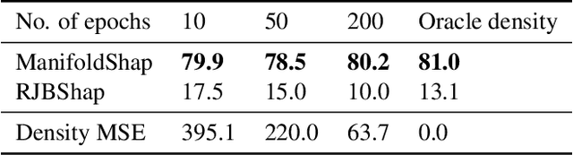 Figure 2 for Manifold Restricted Interventional Shapley Values